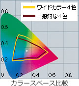 カラースペース比較図